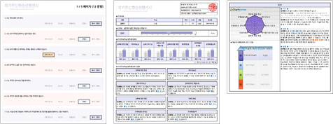 자기주도학습성향검사 개요