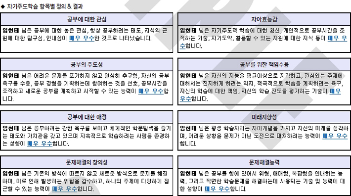 항목별 정의와 결과